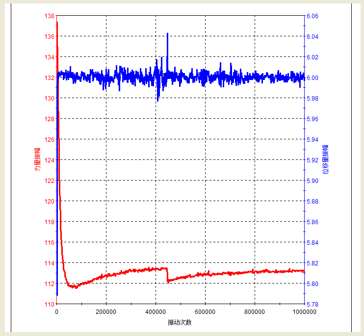 SW150 vibration simulator test report振动模拟器测试报告.png